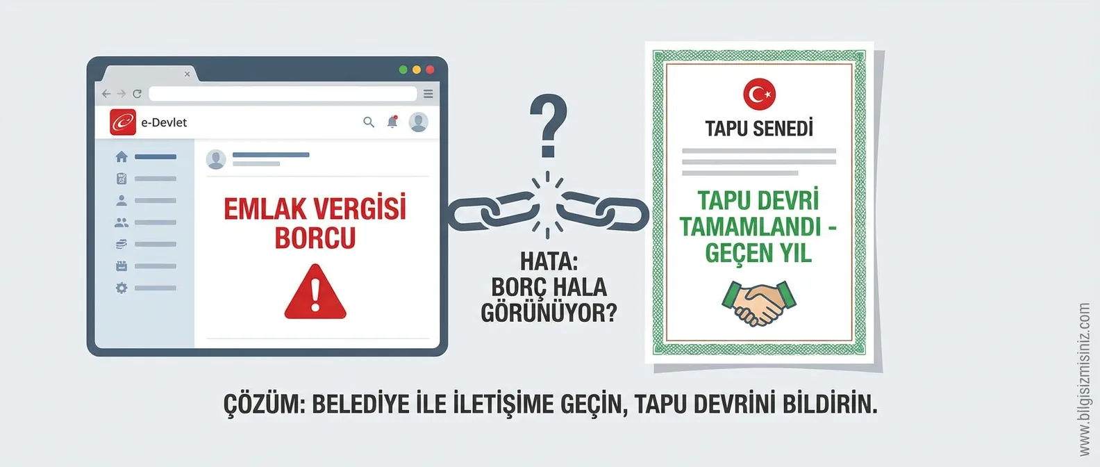 Emlak vergi borcu, tapu senedi tabu devri sonrası bor&ccedil; g&ouml;z&uuml;kmesi edevlet