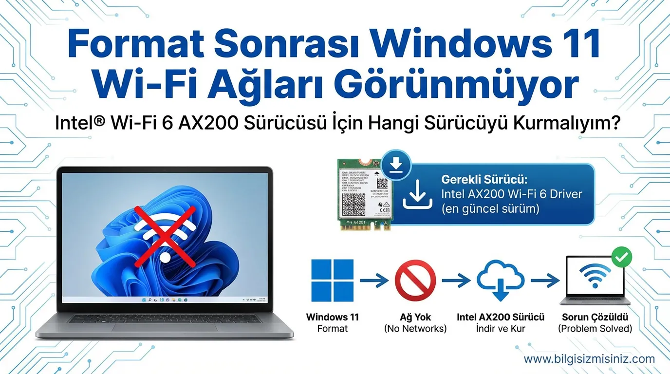 format sonrası windows 11, windows 10, windows 12 wifi ağları g&ouml;rm&uuml;yor, wifi 6 wifi 7 ax200 s&uuml;r&uuml;c&uuml; kurulumu